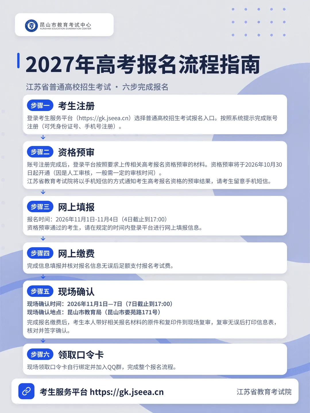 2027年昆山市往届生、社会考生高考报名须知-第4张图片-四季读书网 2027年昆山市往届生、社会考生高考报名须知-第4张图片-四季读书网