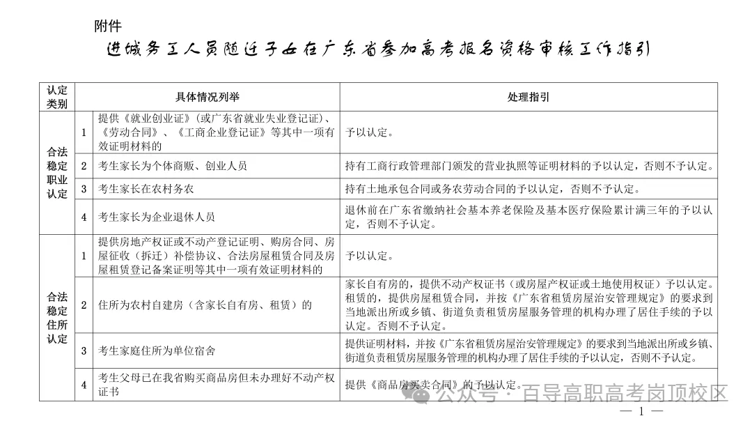 2027高考报名系统提前开放注册!中职生3+证书详细报名流程→-第31张图片-四季读书网