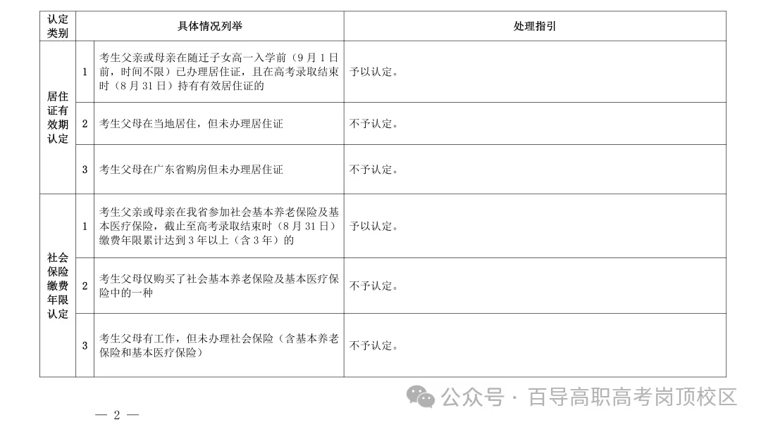 2027高考报名系统提前开放注册!中职生3+证书详细报名流程→-第32张图片-四季读书网