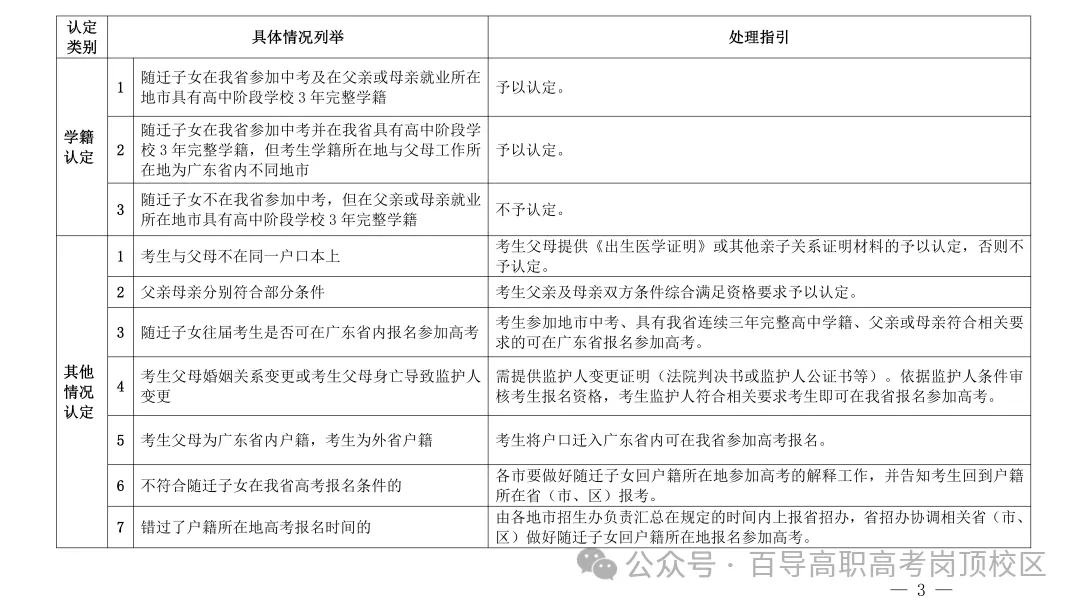 2027高考报名系统提前开放注册!中职生3+证书详细报名流程→-第33张图片-四季读书网