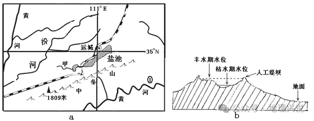 高考地理小专题——地上河-第3张图片-四季读书网 高考地理小专题——地上河-第3张图片-四季读书网
