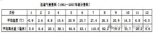 高考地理小专题——地上河-第4张图片-四季读书网 高考地理小专题——地上河-第4张图片-四季读书网