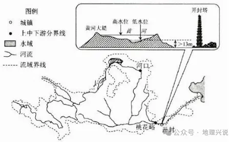 高考地理小专题——地上河-第5张图片-四季读书网 高考地理小专题——地上河-第5张图片-四季读书网
