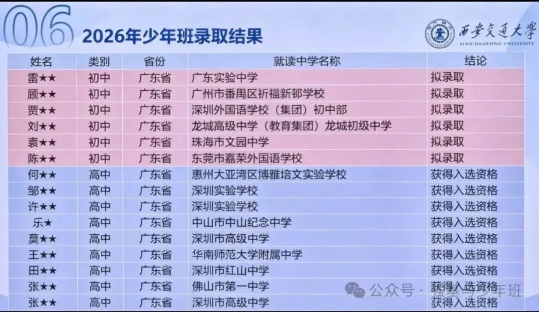 2027西交大少年班初三直接不要了?2026年10月周末西少广东宣讲内容曝光-第5张图片-四季读书网