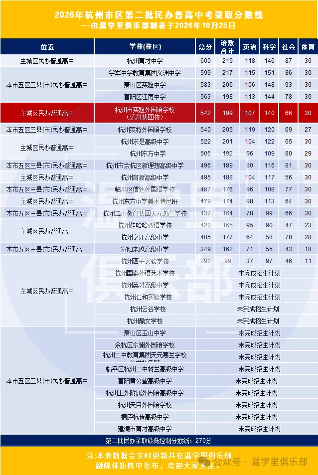 杭州软硬件都超鸡吸引人?可是中考是地狱模式?-第21张图片-四季读书网