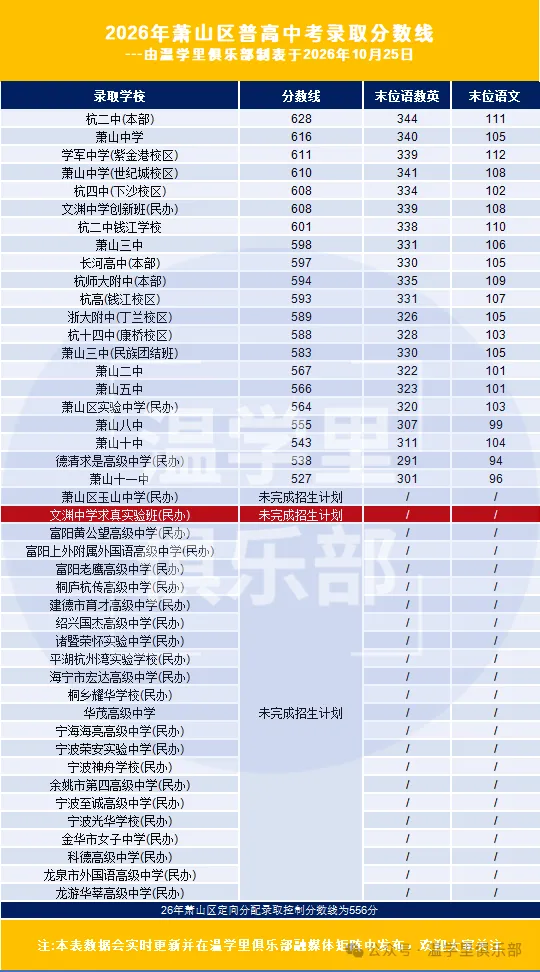 杭州软硬件都超鸡吸引人?可是中考是地狱模式?-第24张图片-四季读书网