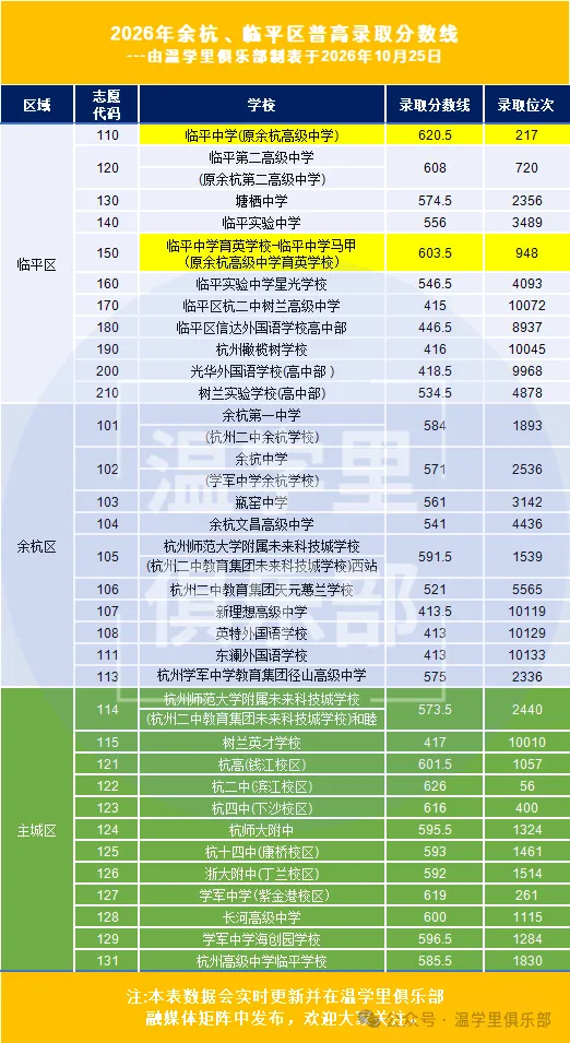 杭州软硬件都超鸡吸引人?可是中考是地狱模式?-第27张图片-四季读书网