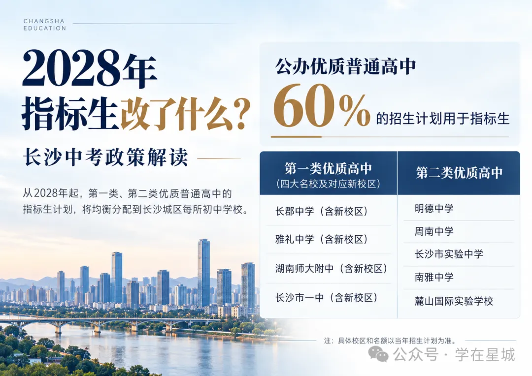 教育局再次明确!2028年中考指标生“校校有”,这些初中生将受影响-第3张图片-四季读书网 教育局再次明确!2028年中考指标生“校校有”,这些初中生将受影响-第3张图片-四季读书网