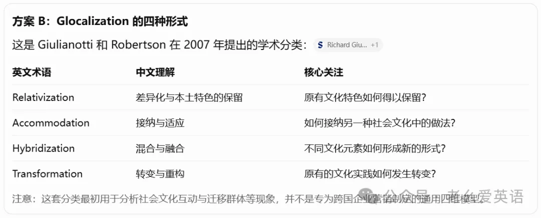 “外教社杯”跨文化能力大赛省赛情景述评真题(回忆版)-第5张图片-四季读书网 “外教社杯”跨文化能力大赛省赛情景述评真题(回忆版)-第5张图片-四季读书网