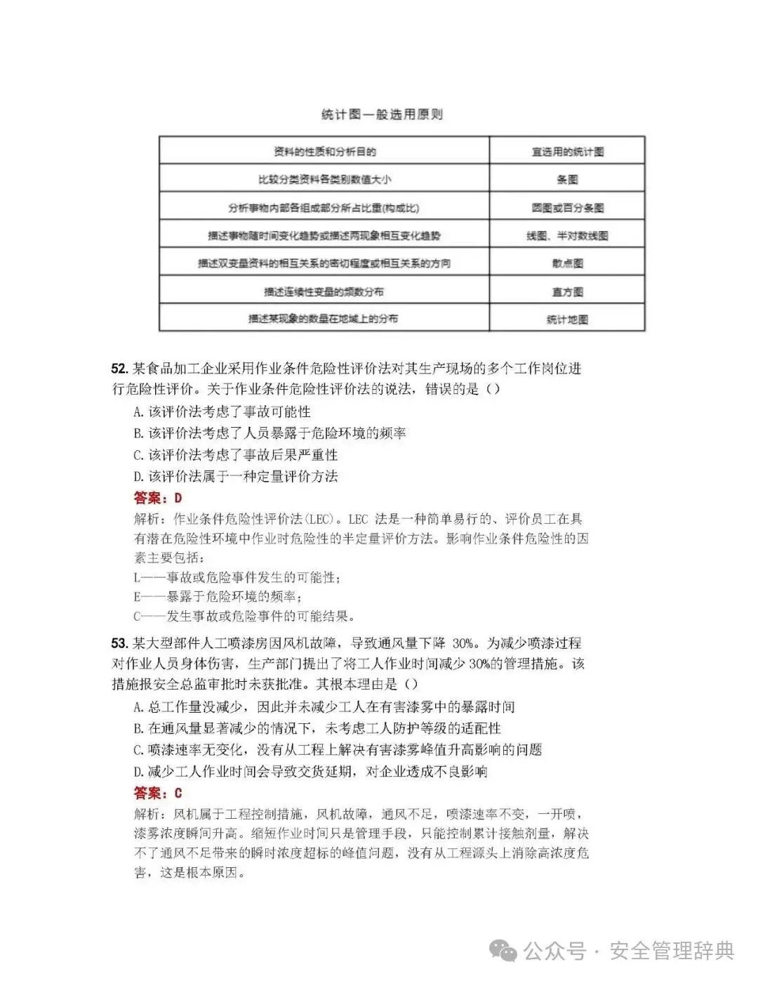 完整版注安《管理》真题及答案解析!-第19张图片-四季读书网 完整版注安《管理》真题及答案解析!-第19张图片-四季读书网