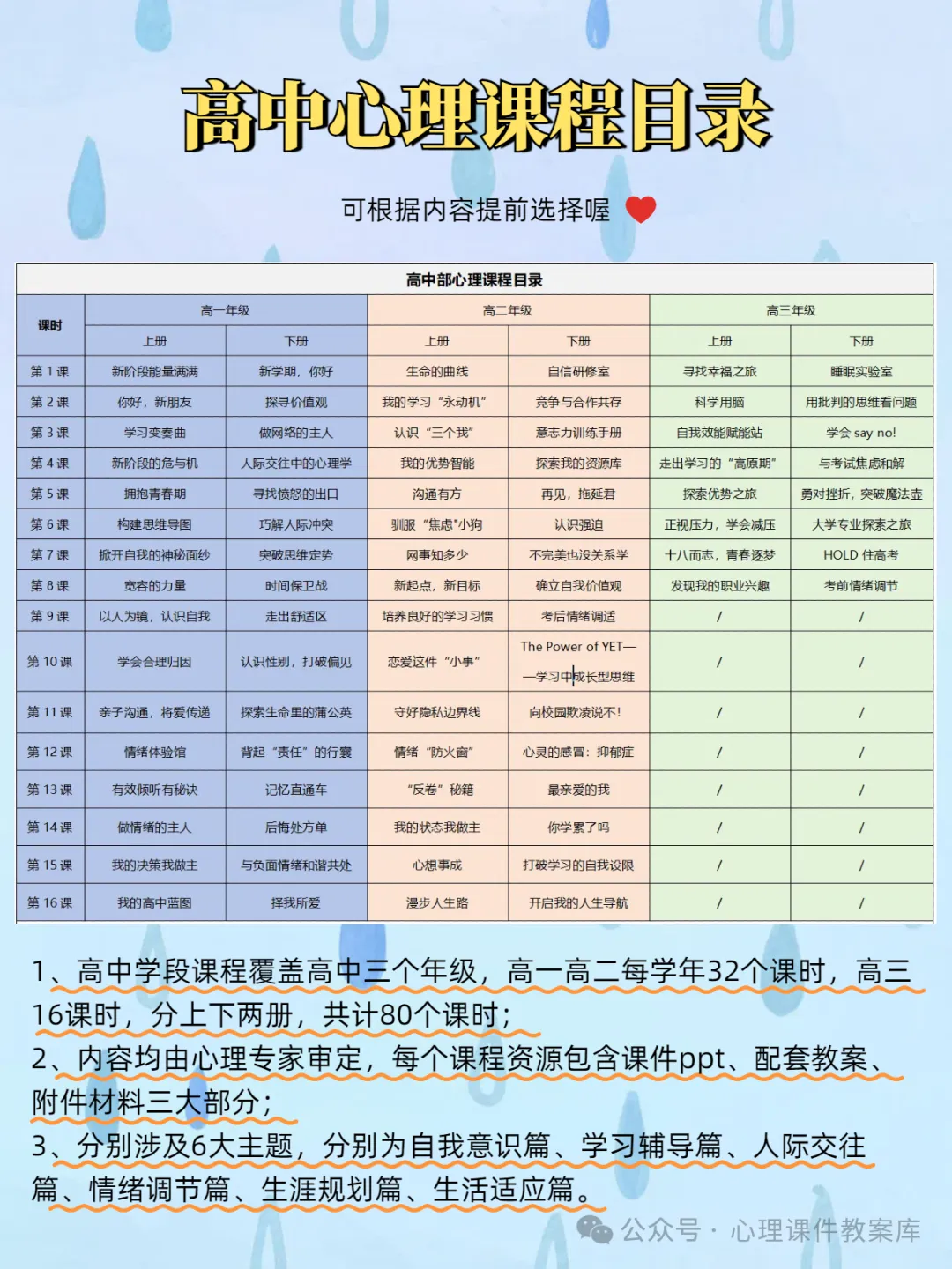 初一年级心理课:《兴趣领航,学习无忧》树立培养学习兴趣的意识,掌握培养学习兴趣的方式方法-第12张图片-四季读书网