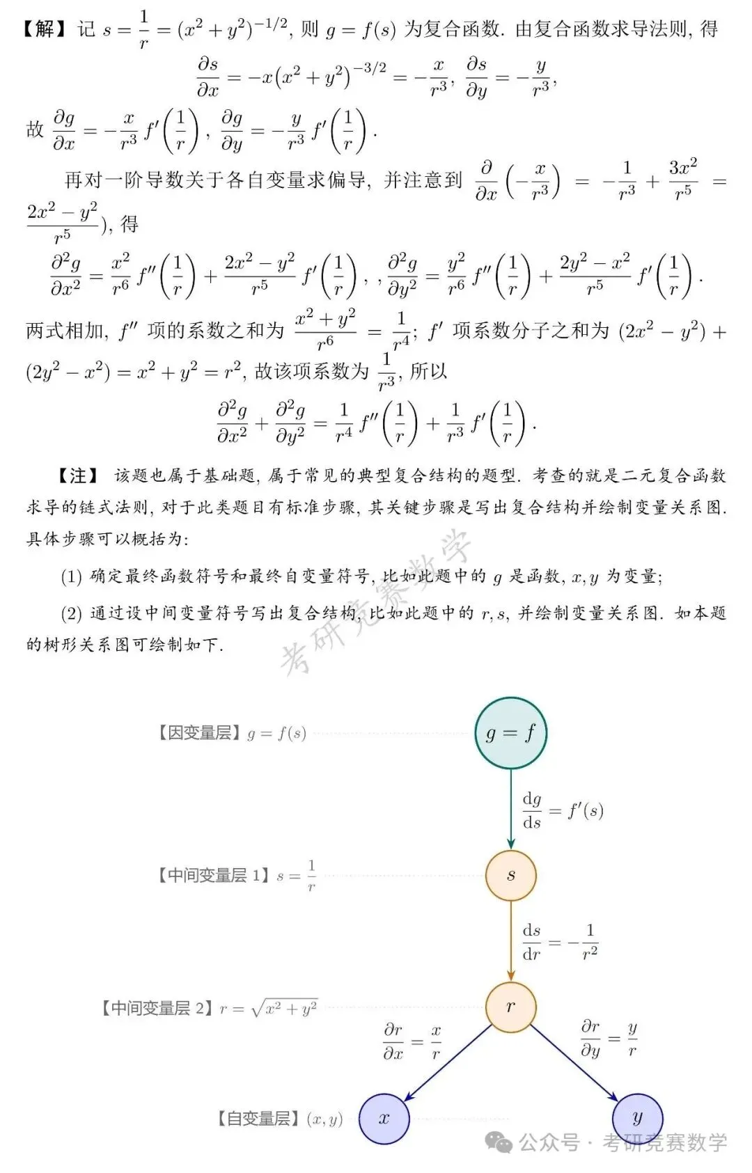 竞赛真题专题训练:多元函数微分法篇(附详细解答与难度、题型总结)-第6张图片-四季读书网