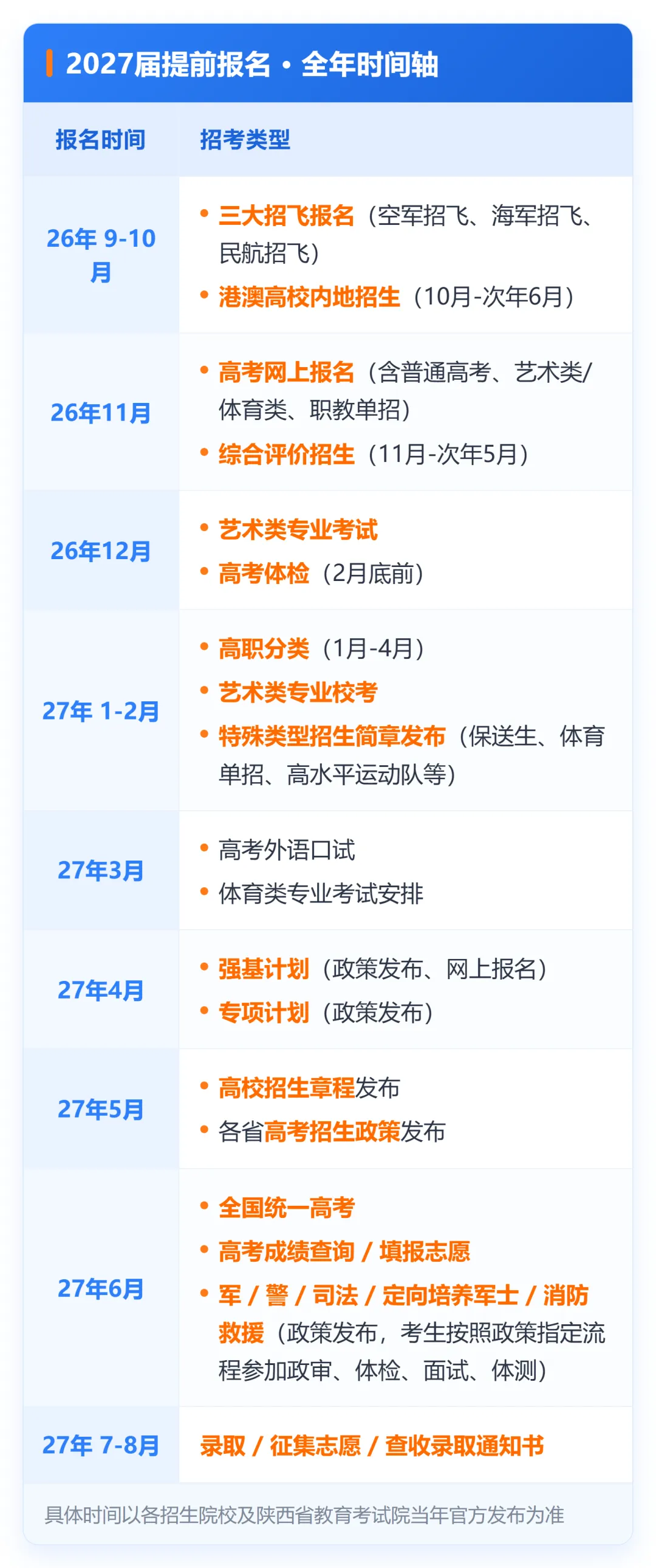 【高三考生家长关注】别只盯高考!陕西 27 届十余条升学路径,一半要提前报名!-第2张图片-四季读书网 【高三考生家长关注】别只盯高考!陕西 27 届十余条升学路径,一半要提前报名!-第2张图片-四季读书网