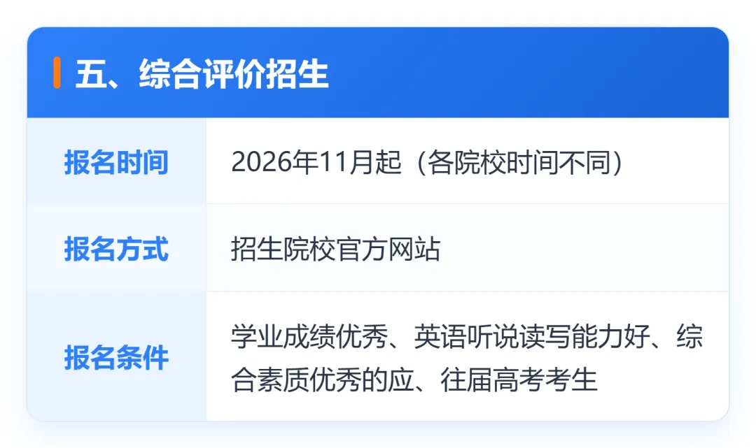 【高三考生家长关注】别只盯高考!陕西 27 届十余条升学路径,一半要提前报名!-第8张图片-四季读书网 【高三考生家长关注】别只盯高考!陕西 27 届十余条升学路径,一半要提前报名!-第8张图片-四季读书网
