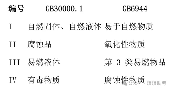 2026注安《技术》真题解析【完整】-第3张图片-四季读书网 2026注安《技术》真题解析【完整】-第3张图片-四季读书网