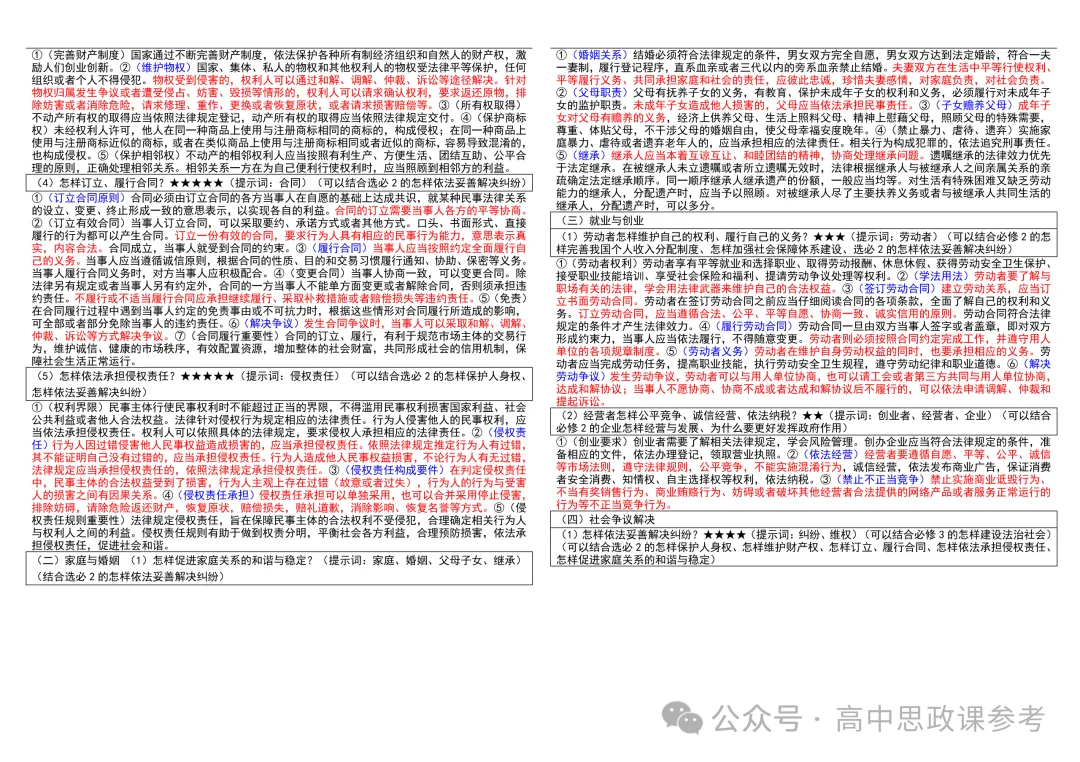 高考政治|主观题答题术语及主观题设问总结-第9张图片-四季读书网 高考政治|主观题答题术语及主观题设问总结-第9张图片-四季读书网
