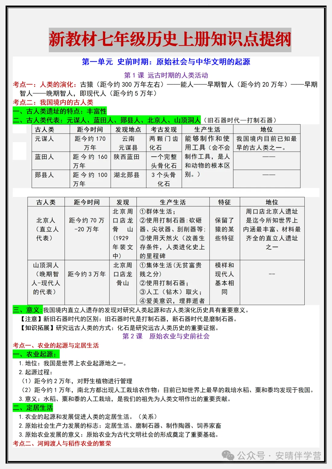 初一 | 新教材七年级上册历史全册核心知识点复习提纲,2026完整版可打印-第1张图片-四季读书网 初一 | 新教材七年级上册历史全册核心知识点复习提纲,2026完整版可打印-第1张图片-四季读书网