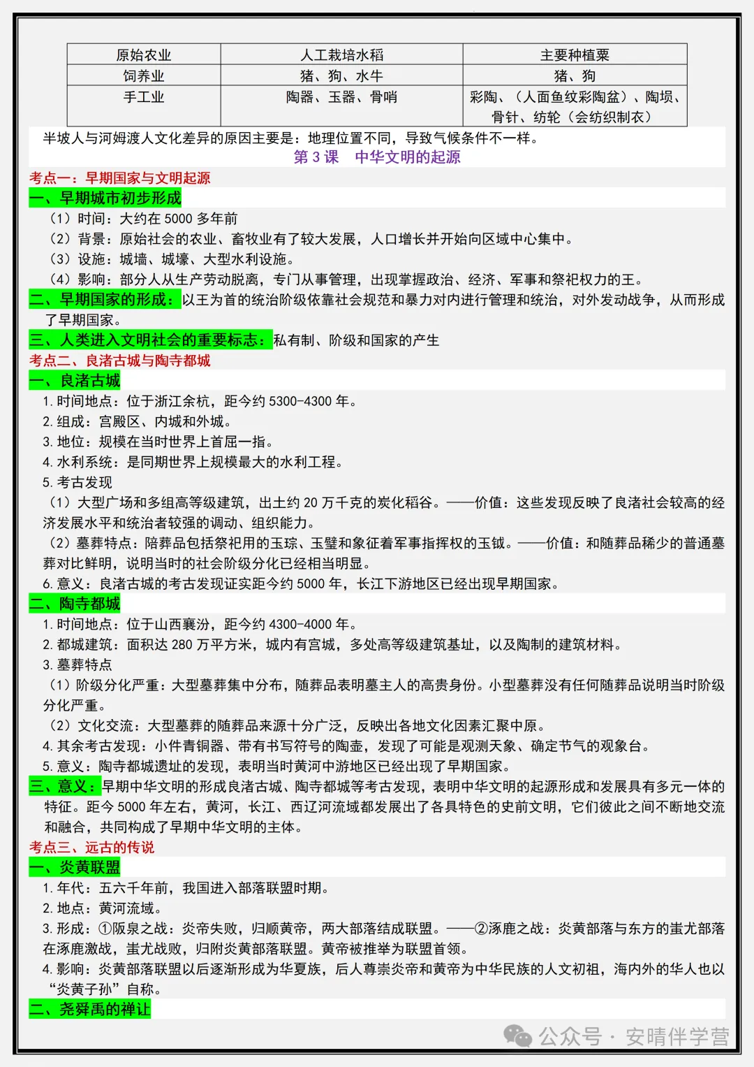 初一 | 新教材七年级上册历史全册核心知识点复习提纲,2026完整版可打印-第3张图片-四季读书网 初一 | 新教材七年级上册历史全册核心知识点复习提纲,2026完整版可打印-第3张图片-四季读书网