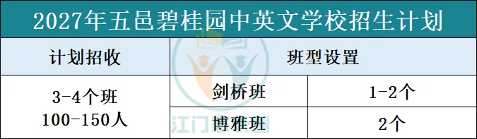 中考四科冠军,普高率99%!这所优秀率第一的民校小升初资讯曝光!-第12张图片-四季读书网 中考四科冠军,普高率99%!这所优秀率第一的民校小升初资讯曝光!-第12张图片-四季读书网