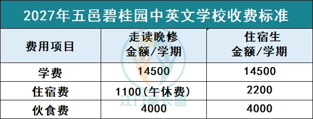中考四科冠军,普高率99%!这所优秀率第一的民校小升初资讯曝光!-第13张图片-四季读书网 中考四科冠军,普高率99%!这所优秀率第一的民校小升初资讯曝光!-第13张图片-四季读书网
