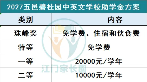 中考四科冠军,普高率99%!这所优秀率第一的民校小升初资讯曝光!-第14张图片-四季读书网 中考四科冠军,普高率99%!这所优秀率第一的民校小升初资讯曝光!-第14张图片-四季读书网