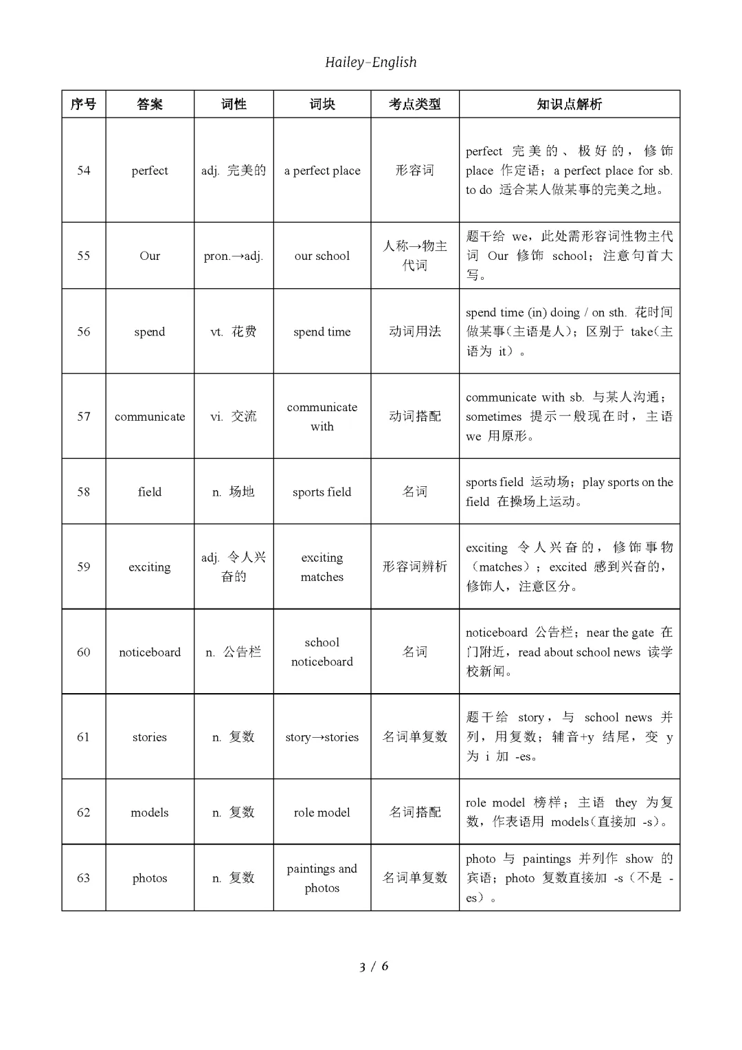 首字母填空-译林8上期中真题-首字母&语法填空-第4张图片-四季读书网 首字母填空-译林8上期中真题-首字母&语法填空-第4张图片-四季读书网