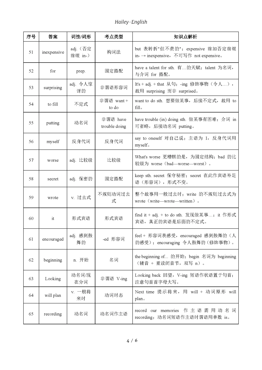 首字母填空-译林8上期中真题-首字母&语法填空-第5张图片-四季读书网 首字母填空-译林8上期中真题-首字母&语法填空-第5张图片-四季读书网