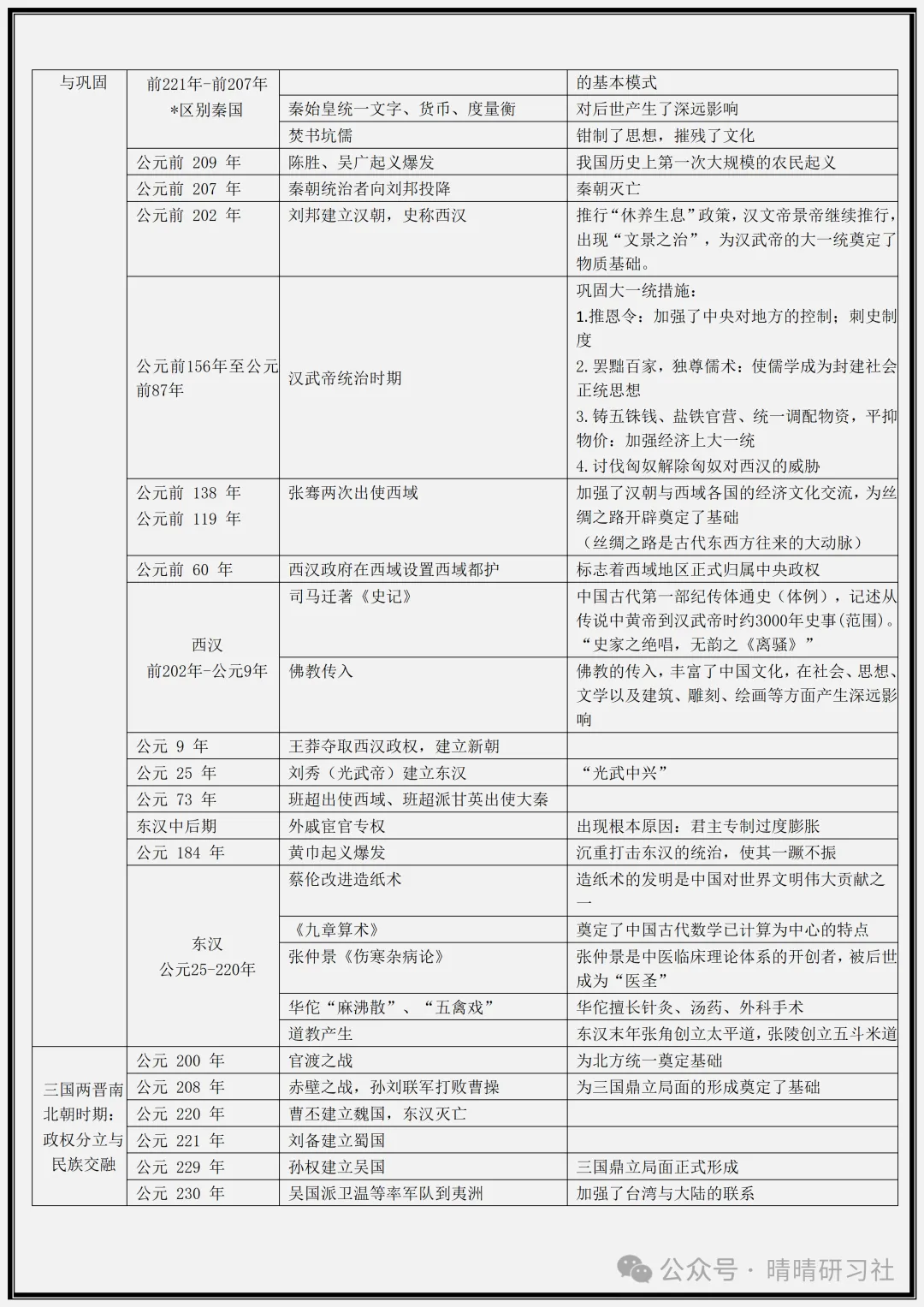 【初一】2026新版七年级上册历史全册核心要点复习提纲,完整版可打印-第4张图片-四季读书网