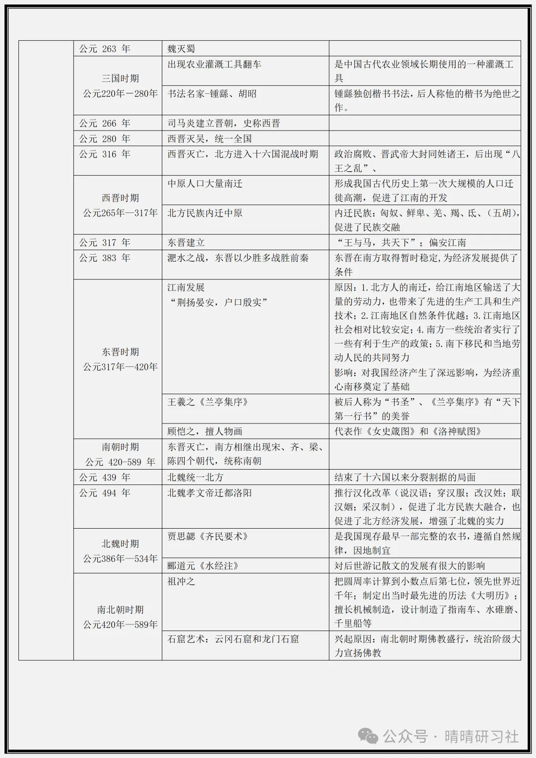 【初一】2026新版七年级上册历史全册核心要点复习提纲,完整版可打印-第5张图片-四季读书网
