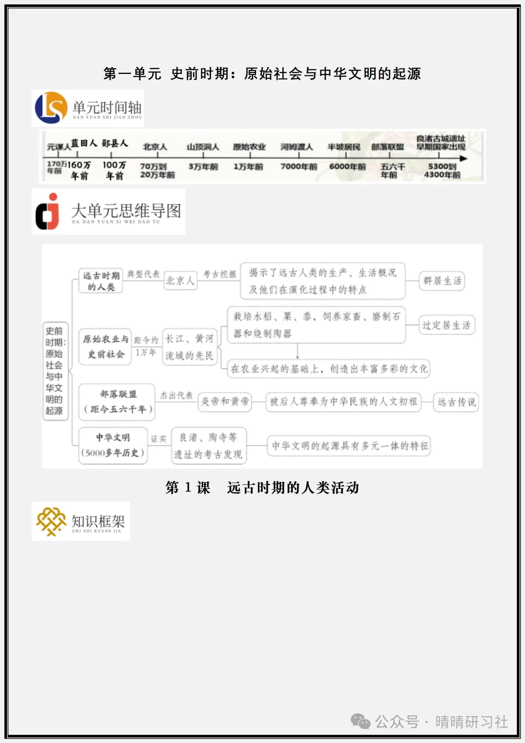 【初一】2026新版七年级上册历史全册核心要点复习提纲,完整版可打印-第6张图片-四季读书网
