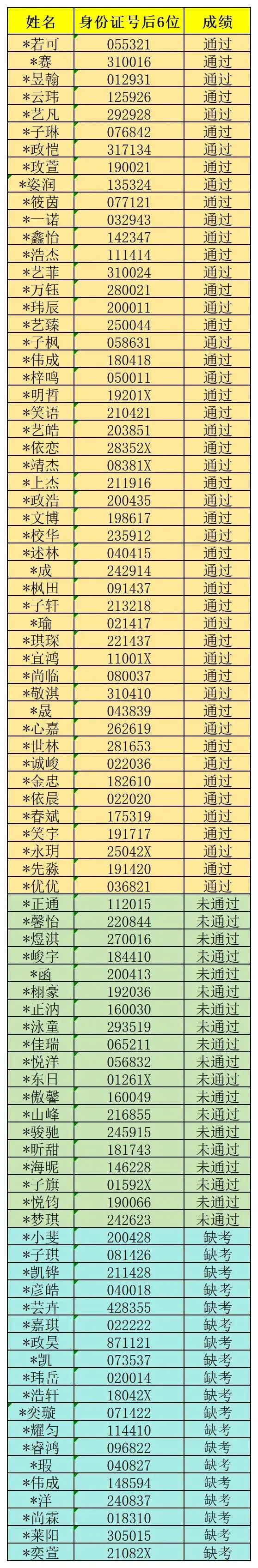 青岛国开第二中学2025年中考艺体考试圆满结束!-第38张图片-四季读书网 青岛国开第二中学2025年中考艺体考试圆满结束!-第38张图片-四季读书网