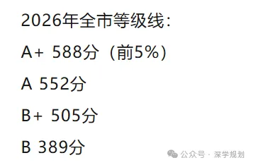 注意!中考630分时代!深圳"中等生"怎么闯进重点高中?建议家长收藏!-第3张图片-四季读书网 注意!中考630分时代!深圳"中等生"怎么闯进重点高中?建议家长收藏!-第3张图片-四季读书网
