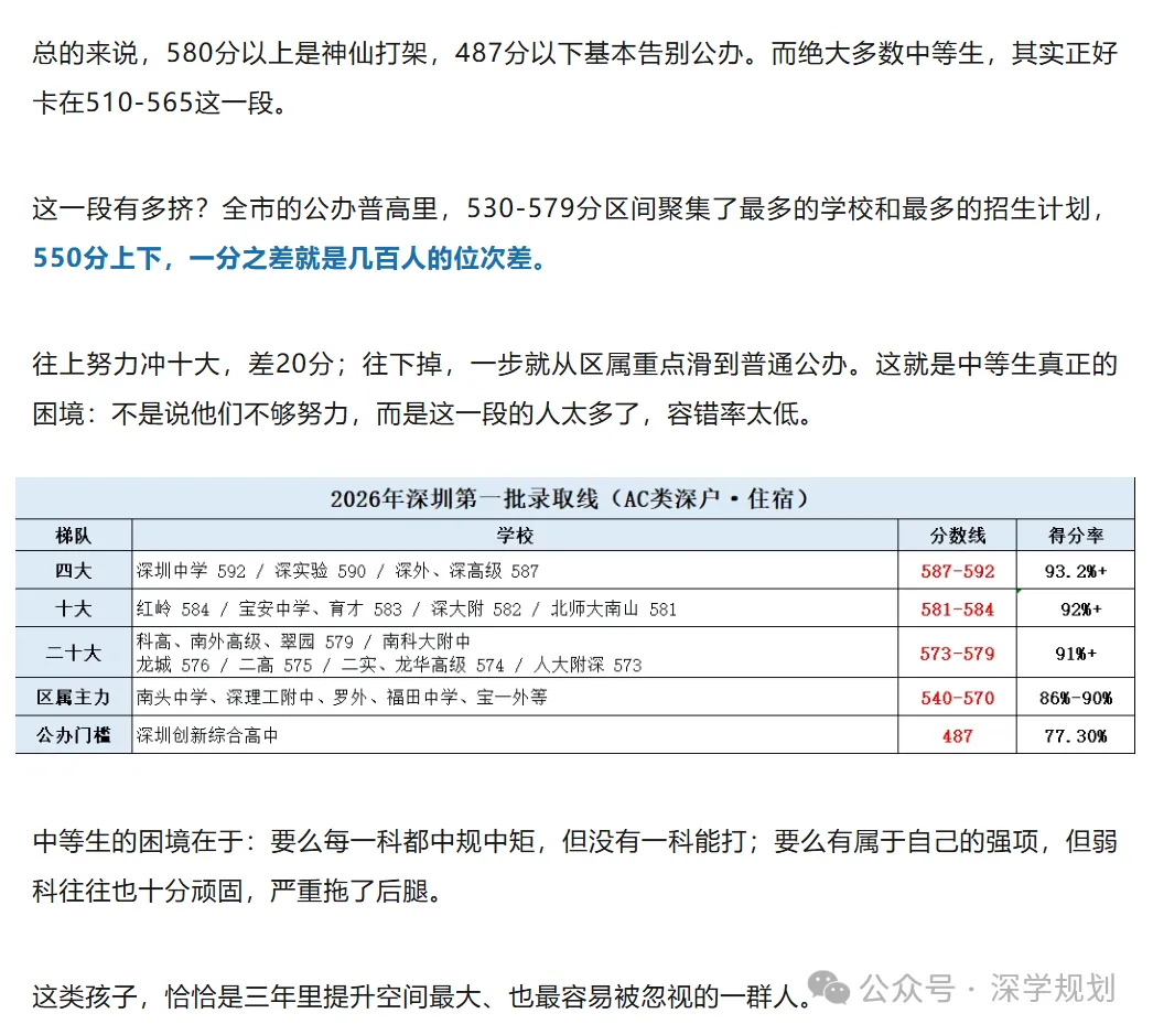 注意!中考630分时代!深圳"中等生"怎么闯进重点高中?建议家长收藏!-第4张图片-四季读书网 注意!中考630分时代!深圳"中等生"怎么闯进重点高中?建议家长收藏!-第4张图片-四季读书网