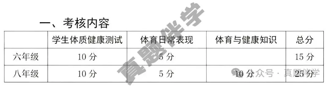 长春中考体育提至80分政策详解-第2张图片-四季读书网