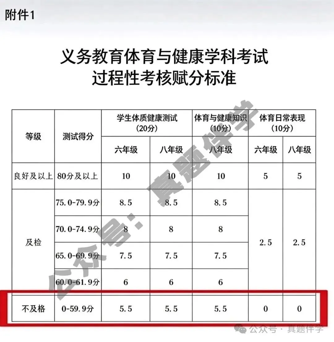 长春中考体育提至80分政策详解-第3张图片-四季读书网