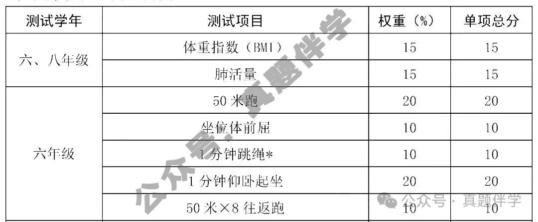 长春中考体育提至80分政策详解-第4张图片-四季读书网