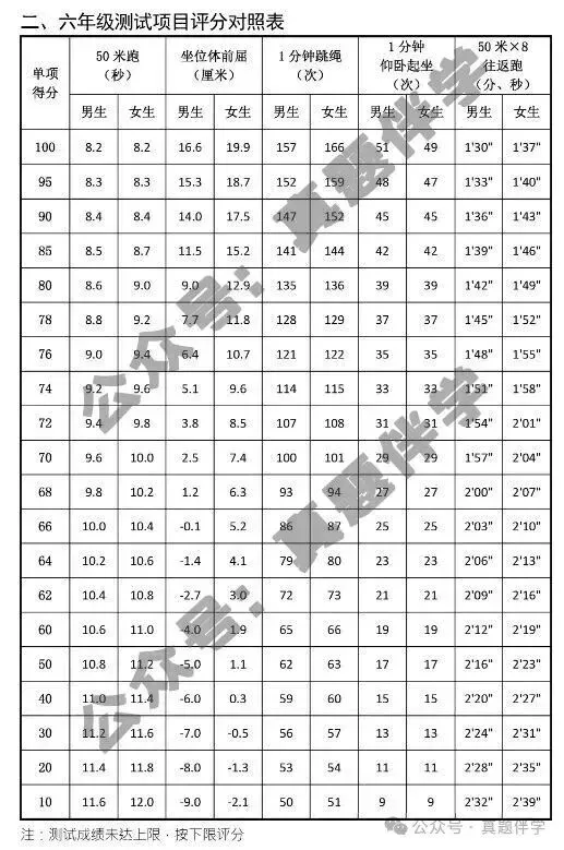 长春中考体育提至80分政策详解-第5张图片-四季读书网