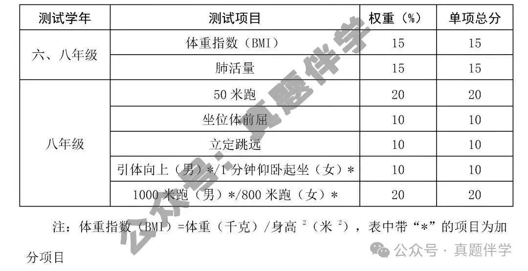 长春中考体育提至80分政策详解-第6张图片-四季读书网