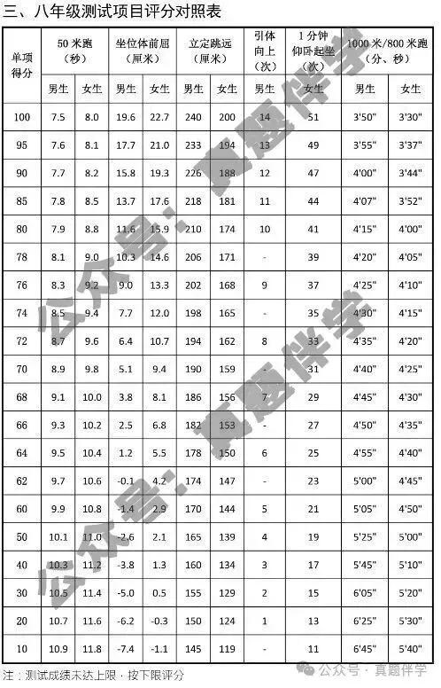 长春中考体育提至80分政策详解-第7张图片-四季读书网
