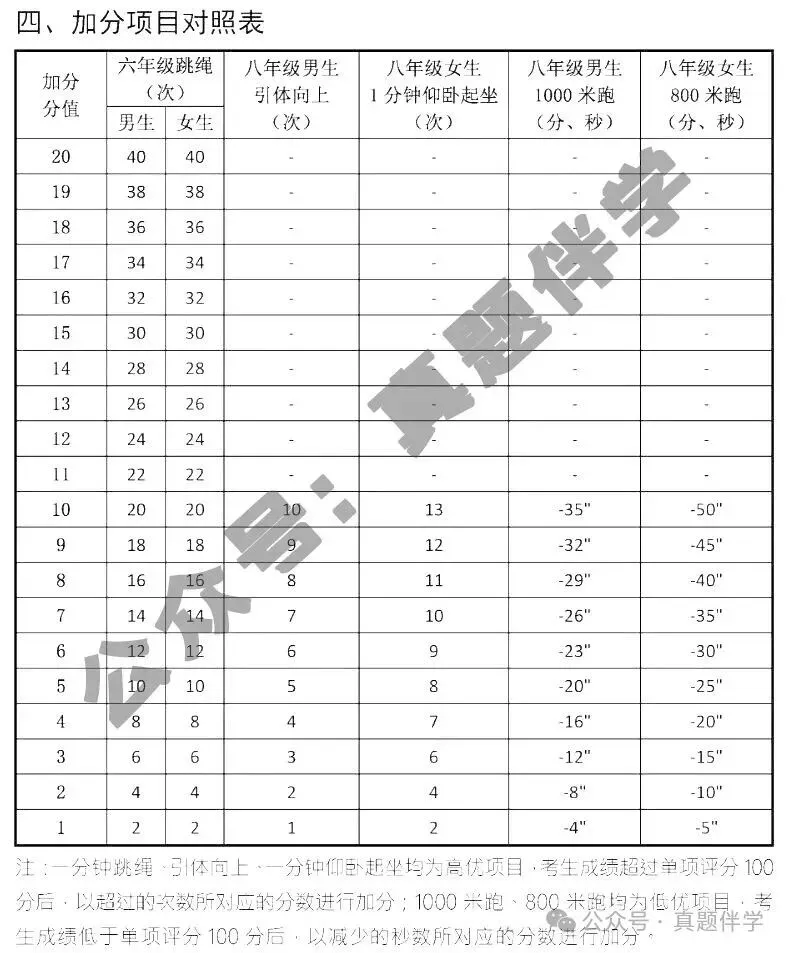 长春中考体育提至80分政策详解-第8张图片-四季读书网