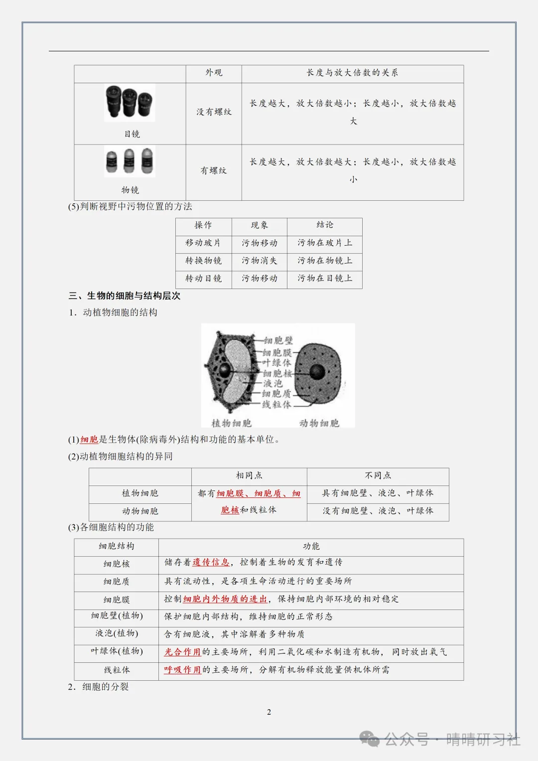 【初一】2026新版七年级上册全册知识点识图速记,完整版可打印-第4张图片-四季读书网 【初一】2026新版七年级上册全册知识点识图速记,完整版可打印-第4张图片-四季读书网