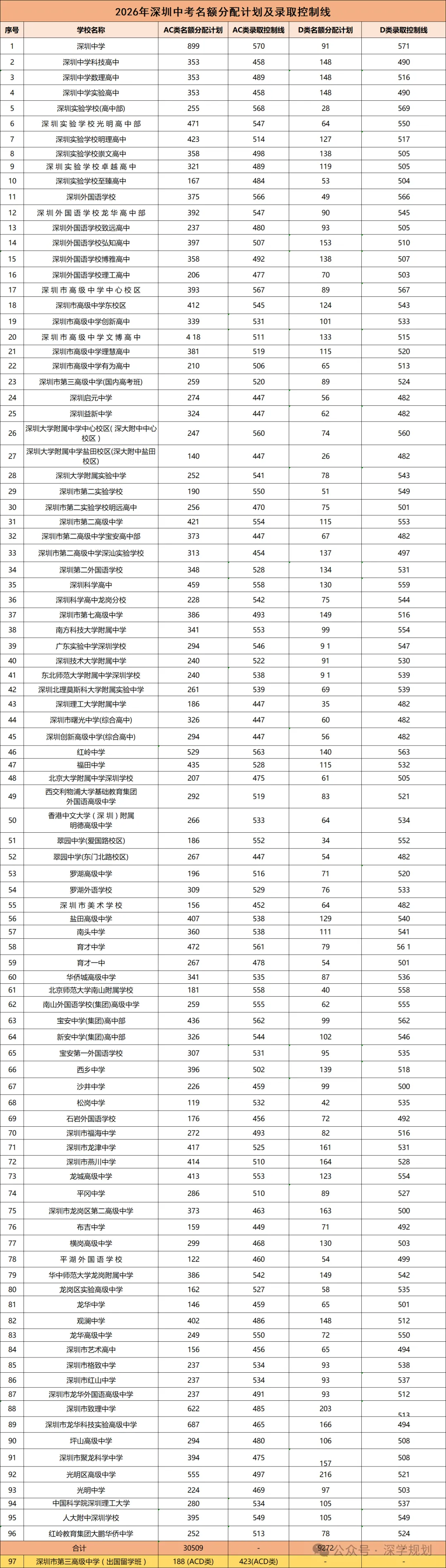 建议收藏 | 2027年深圳中考必懂核心名词,初三家长速看!-第7张图片-四季读书网