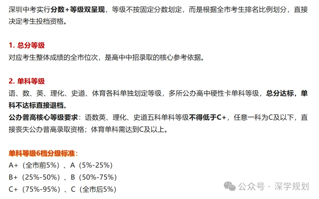 建议收藏 | 2027年深圳中考必懂核心名词,初三家长速看!-第10张图片-四季读书网