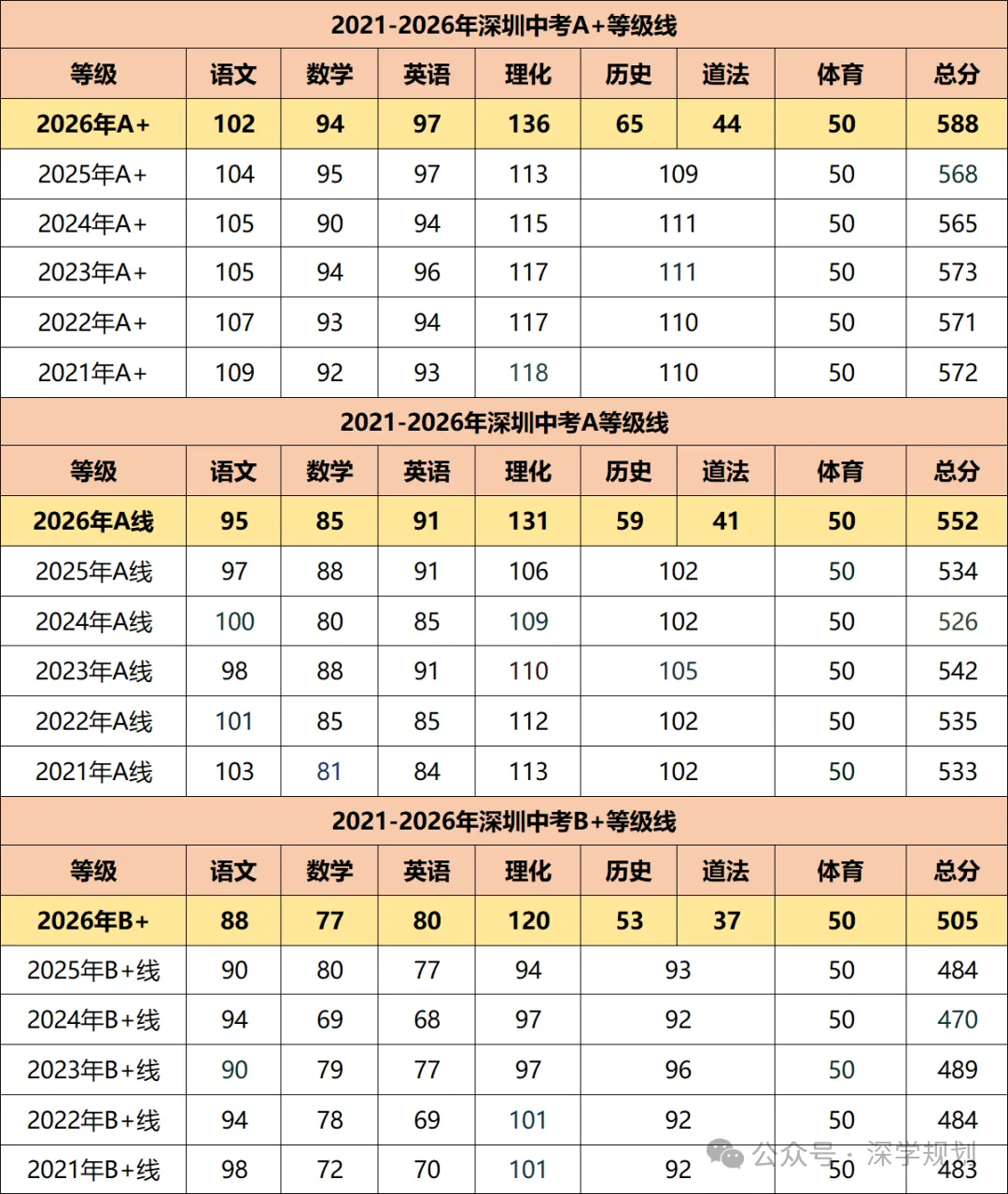 建议收藏 | 2027年深圳中考必懂核心名词,初三家长速看!-第11张图片-四季读书网