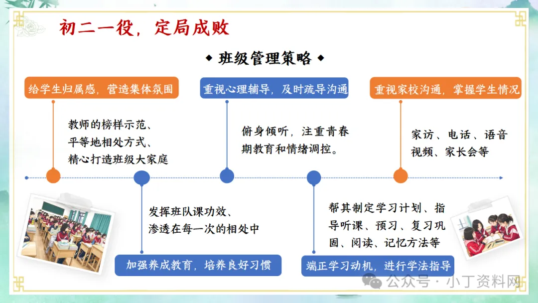 【初二】【秋季上】【期中】家长会:家校同心 共赴星光,厉害的班主任这样开(附36页ppt课件)-第6张图片-四季读书网