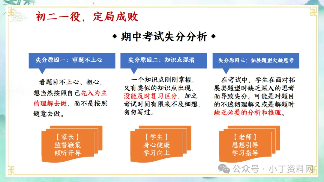 【初二】【秋季上】【期中】家长会:家校同心 共赴星光,厉害的班主任这样开(附36页ppt课件)-第10张图片-四季读书网