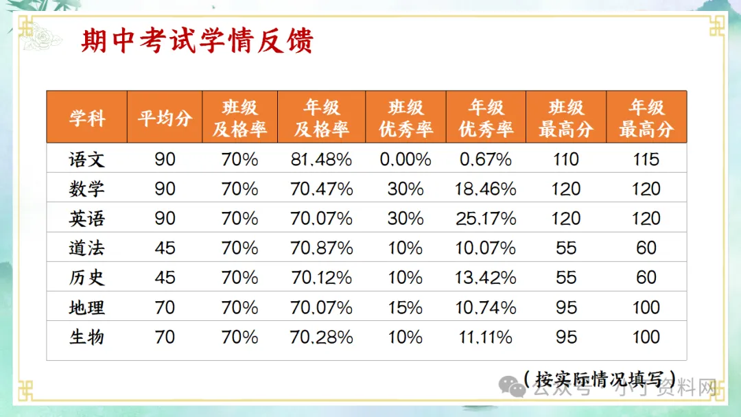【初二】【秋季上】【期中】家长会:家校同心 共赴星光,厉害的班主任这样开(附36页ppt课件)-第14张图片-四季读书网