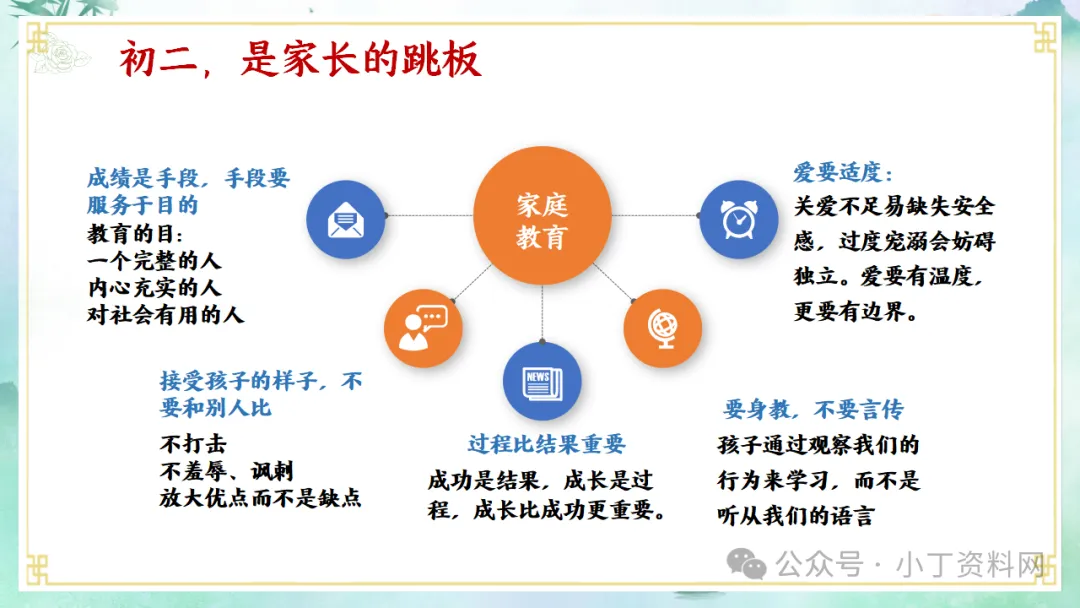【初二】【秋季上】【期中】家长会:家校同心 共赴星光,厉害的班主任这样开(附36页ppt课件)-第32张图片-四季读书网