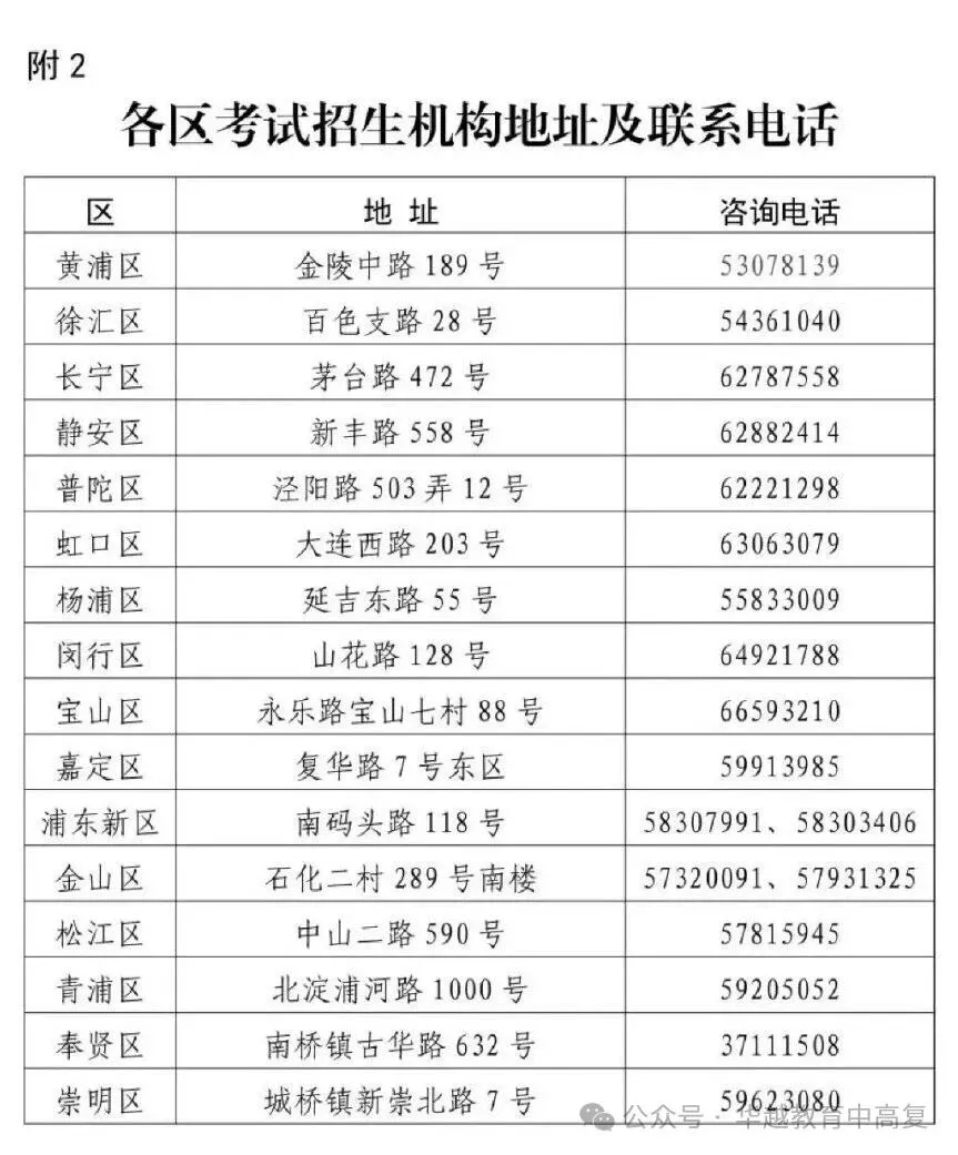 2027高考报名系列阶段之二|华越提示:本周务必完成现场确认-第4张图片-四季读书网 2027高考报名系列阶段之二|华越提示:本周务必完成现场确认-第4张图片-四季读书网
