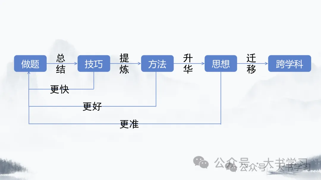【初中数学】2024-2025初三上期中-第12张图片-四季读书网